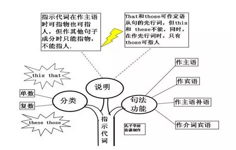 疑问副词,形容词和副词,英语副词_大山谷图库