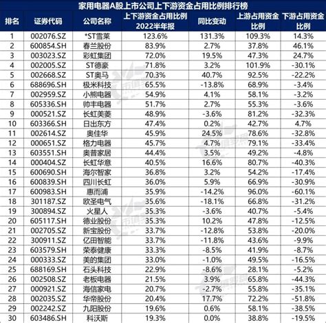 2021年中国家电行业上市企业市值排行榜（附榜单）-排行榜-中商情报网