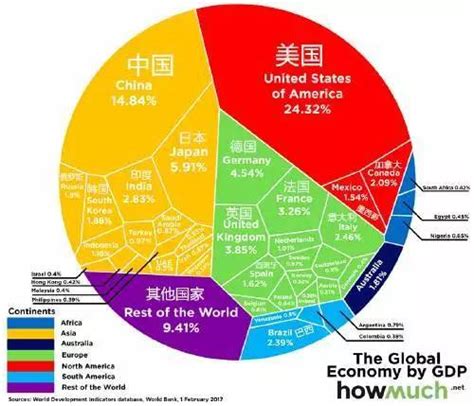 世界各国GDP排名_360百科