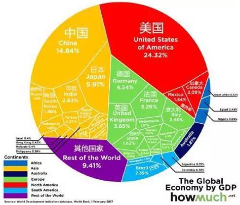 中国GDP正加速冲向世界第一，占世界GDP比重达到17%_中国GDP_聚汇数据