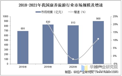 中国康养产业发展报告（2021）_皮书数据库