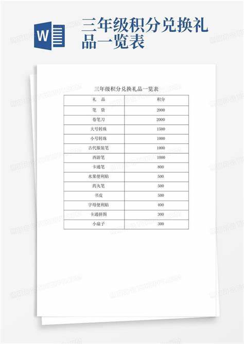 出口成章的积分能兑换礼品吗