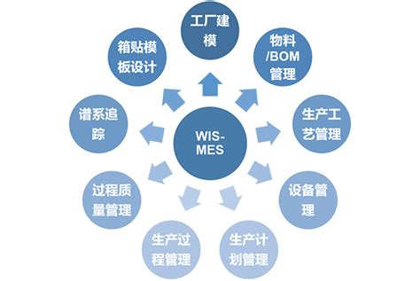 制造执行系统（MES）_青岛云鼎软件开发有限公司