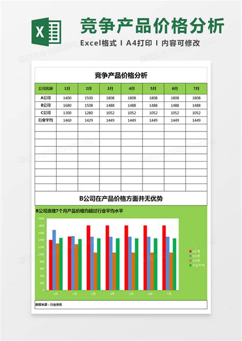 企业竞争产品价格分析Excel模板下载_熊猫办公