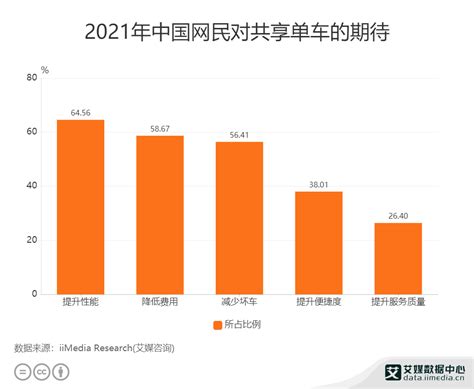中国自行车行业发展趋势分析与投资前景预测报告（2022-2029年）_观研报告网