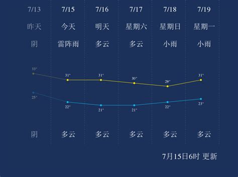 中国7月平均气温分布图_中国地图_初高中地理网