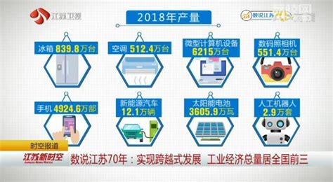 创新引领 江苏工业强劲“反弹” 四月份江苏规上工业增加值同比增长8.1%_新华报业网