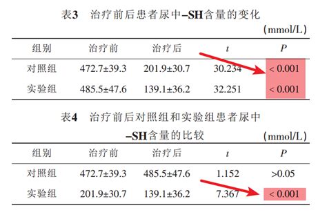 SPSS双因素方差分析交互作用 SPSS双因素方差分析结果怎么看-IBM SPSS Statistics 中文网站