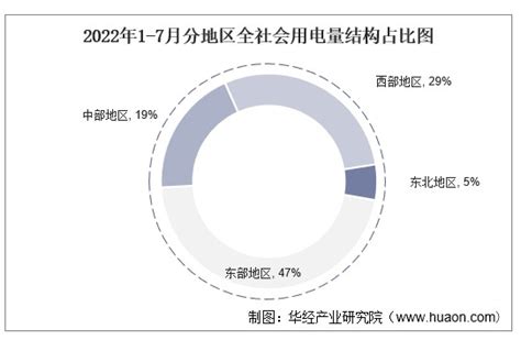 2020年中国全社会用电量、发电量及新增发电装机容量分析：受疫情影响发电量同比下降1.2%[图]_智研咨询