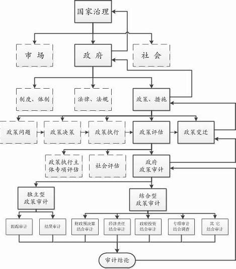 构建“五位一体”大风控体系 引领保障中国纸业高质量发展——人民政协网