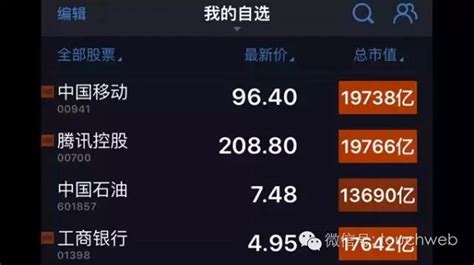 中国十大市值公司排行榜-排行榜123网