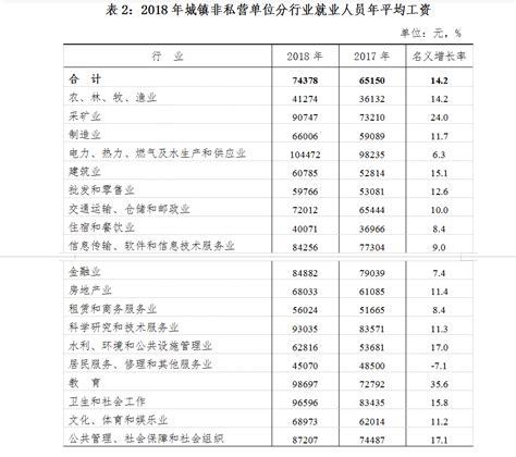 安徽16地市平均工资排名公布 合肥、马鞍山、淮南排前三_安徽频道_凤凰网