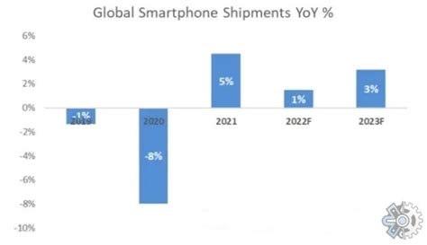 ZDC：2012年1月中国手机市场分析报告 | 互联网数据资讯网-199IT | 中文互联网数据研究资讯中心-199IT