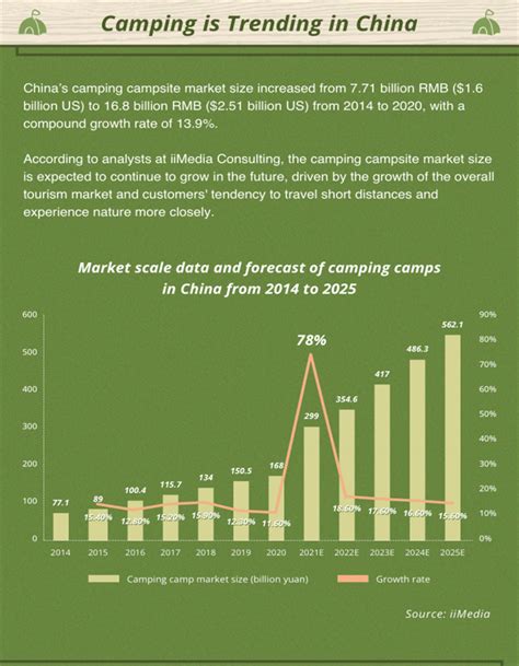 露营行业数据分析：2021年中国35.4%露营消费者3-6个月露营一次__财经头条
