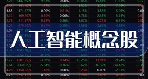 人工智能市场分析报告_2019-2025年中国人工智能市场前景研究与投资可行性报告_中国产业研究报告网