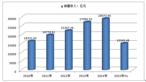 汽车零配件市场分析报告_2019-2025年中国汽车零配件行业市场调研与发展前景研究报告_中国产业研究报告网