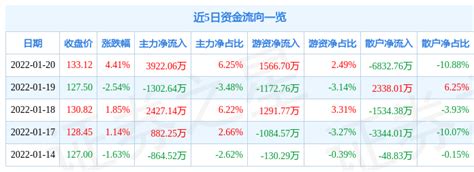 怎样提升关键词质量分（关键词质量度优化）-8848SEO