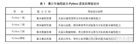 少儿编程，在编什么？谎言？ - 知乎