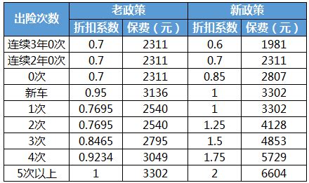 第二年车险怎么上最划算？再也不需要问别人了，千万要收藏！ - 知乎