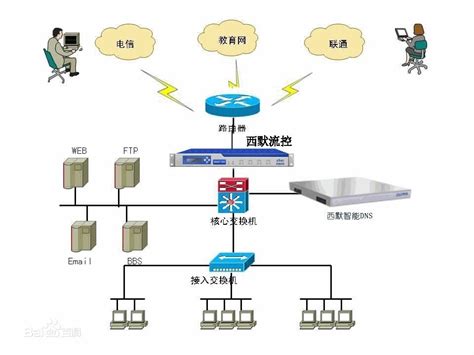 dns是什么意思 dns作用是什么介绍 - 1818IP-服务器技术教程,云服务器评测推荐,服务器系统排错处理,环境搭建,攻击防护等