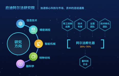 启迪技转 | 做有价值的创新