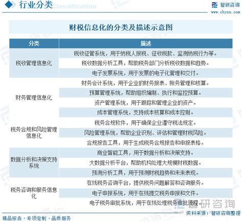 2020-2026年中国财税服务产业运营现状及发展前景分析报告_智研咨询
