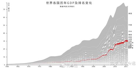 IMF最新世界经济增长预测：危机与风险抬头 前景愈发暗淡