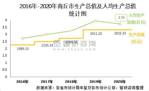 商丘客流排名第八 2023年春节假期河南各市旅游排行榜_接待_游客_收入