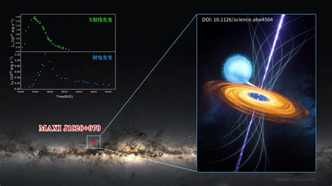 NASA第五次观察到黑洞吃掉一颗流浪恒星- 宇宙奥秘_赢家娱乐