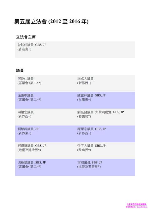香港立法会议员多少人最新权威名单_企鹅教育-小升初-中考-高考-考研-及成人教育-考试招生政策