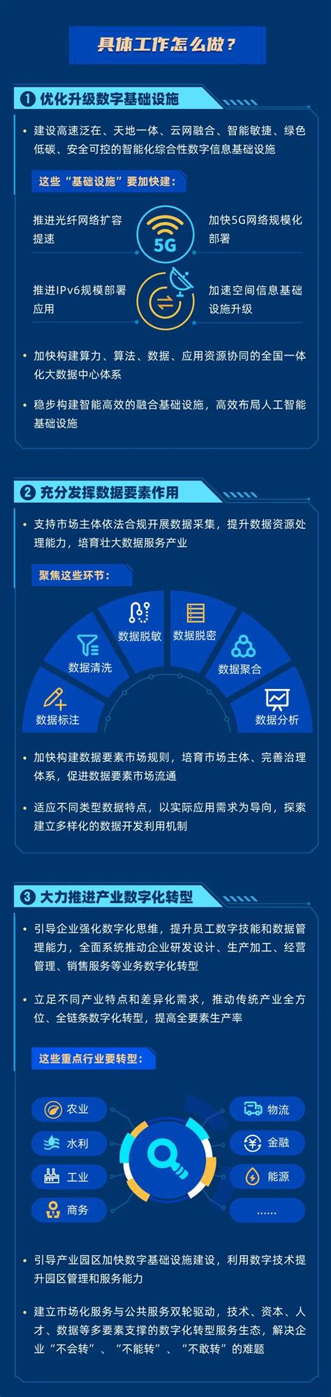 十四五数字经济发展规划宣传挂画图片下载_红动中国