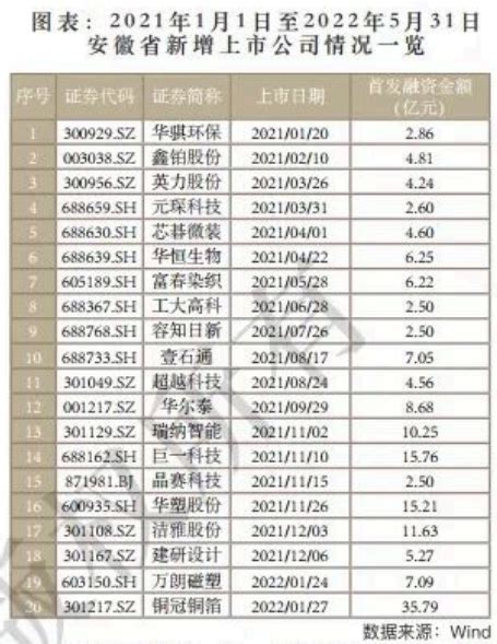 4个月，岳阳城区商品房交易额已超40亿元|岳阳市_新浪新闻