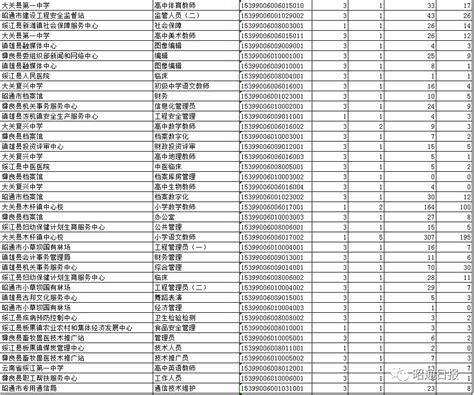 最多569人，无人报考46个，昭通事业单位考试最新报名数据_澎湃号·媒体_澎湃新闻-The Paper