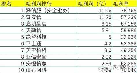 安徽百强企业榜单发布，文一集团等多家企业上榜_手机新浪网