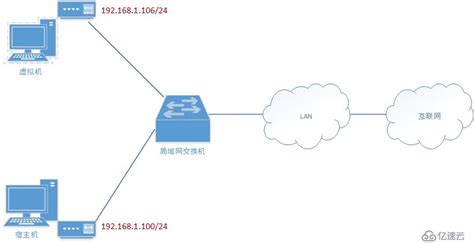 5G网络架构与无线网虚拟化 - 技术综合版块 - 通信人家园 - Powered by C114