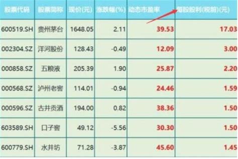 中国股市：A股股票分红方式“送股，转股，派息”你真的了解吗？ - 知乎