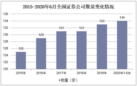 中国十大证券公司排名2023年十大券商排名