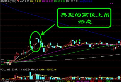 吊颈线k线图解图片