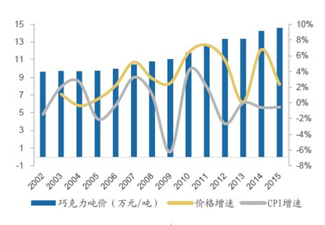 2019年中国发制品行业分析报告-市场运营态势与发展前景研究_观研报告网
