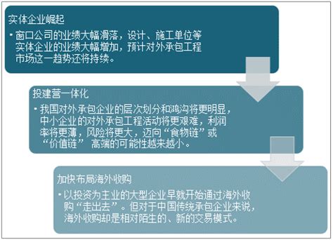 2020年中国对外承包工程业务完成概况及发展趋势分析[图]_智研咨询