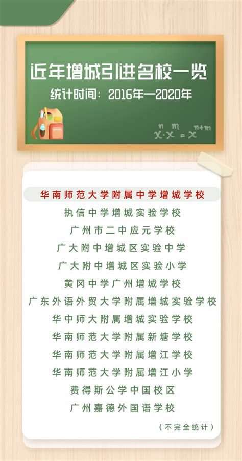 关注！增城开发区将要这样打造三大千亿级产业集群-搜狐大视野-搜狐新闻