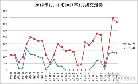 2018年6月无锡市商品住宅销售面积及销售额统计分析_智研咨询