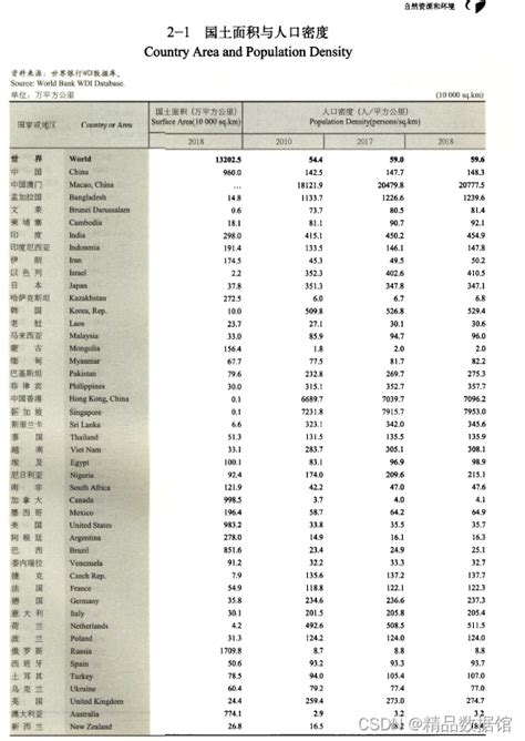 《武汉统计年鉴2022》 - 统计年鉴网