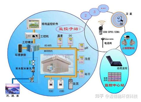 IBMS系统集成设计方案_南京古河软件有限公司