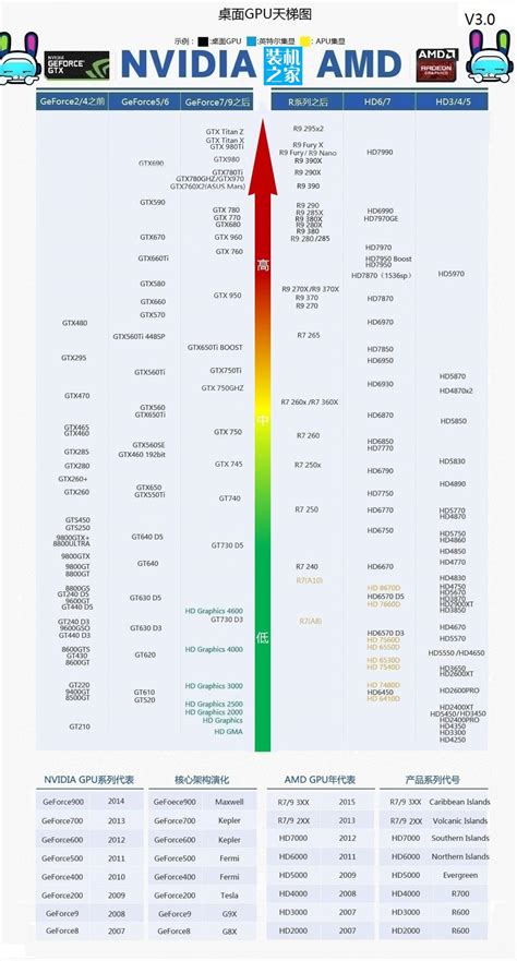 2018年最新CPU、显卡天梯图，从此买电脑不怕坑__财经头条