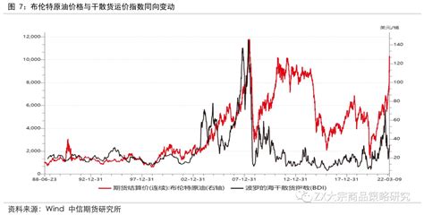 普氏62%铁矿石价格指数（2-27） - 布谷资讯