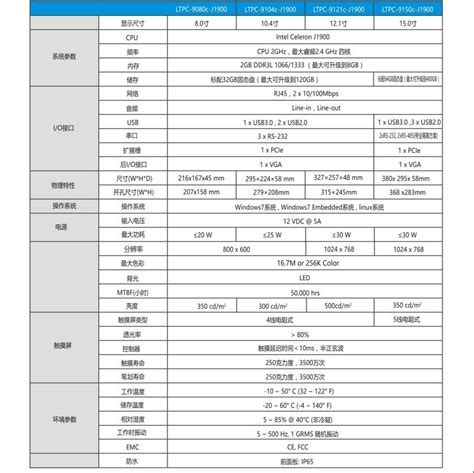 青岛高测科技股份有限公司2020年度和2021年第一季度业绩说明会