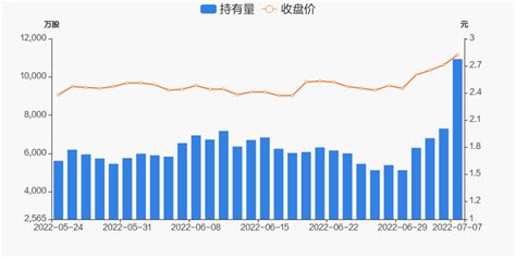 大唐发电07月07日获沪股通增持3631.19万股 _ 东方财富网