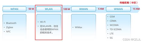 加速WiFi软件下载-加速WiFi最新版v1.0下载-刊之家下载