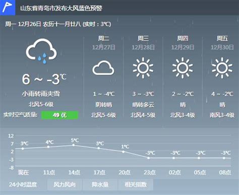 日本有各种天气预报吗？-